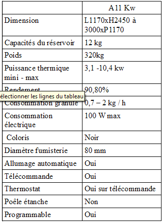 fiche technique salle centrale moretti design