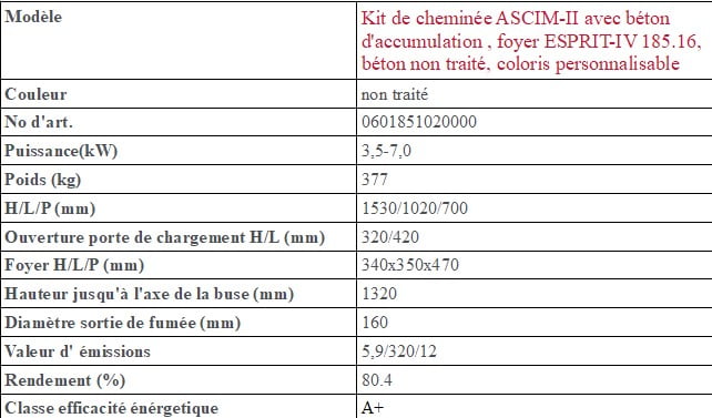 Tableau descriptif Poêle à bois Haas Sohn Ascim II